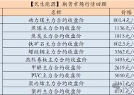 【民生能源 周泰团队】煤炭日报：我国持续推动煤炭稳产稳供，智能化产能占煤炭总产能的比例提升至50%以上