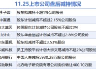 11月25日上市公司减持汇总：华大基因等8股拟减持（表）