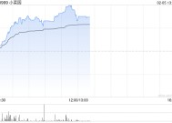 小菜园早盘涨超9% 机构预测公司有望进入港股通