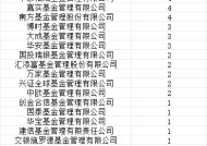 首批85只权益类指数产品纳入个人养老金产品供给：国泰基金仅1只产品入围