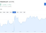 美债抛售退潮！交易员入场“抄底”，锁定4.5%高收益