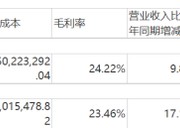 品渥食品：业绩亏损难破局