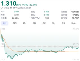 “纸中茅台”暴雷！董事长夫妇匆忙辞职，传被边控