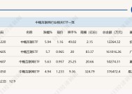 行业ETF风向标丨港股市场弹性十足，三只中概互联ETF半日涨幅超5%