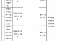 江西广丰农村商业银行被罚90万元：授信管理不尽职、违规续贷掩盖不良