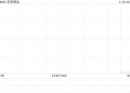 亚洲速运公布中期业绩 净利113.3万港元同比减少53.62%