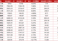 平安、国华等三家寿险11月原保费增速为负 7大上市险企共揽保费2.73万亿