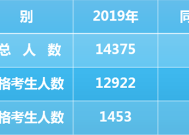 2019中考志愿填报权威解读