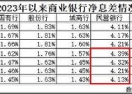 民营银行“压力山大”：前三季度净息差加速收缩、净利润增速“滑坡”