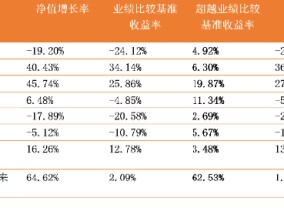 中信保诚基金黄稚：“逻辑”是量化投资的稳定内核