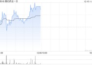 基石药业-B现涨逾4% 将于ASH年会公布CS5001针对晚期淋巴瘤最新临床数据