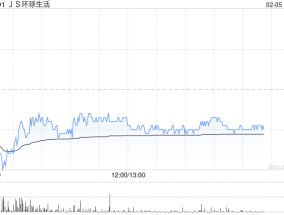 招银国际：维持JS环球生活“买入”评级 目标价升至2.44港元