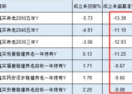 嘉实基金7只个人养老金产品3只亏损，最高亏5.73%！全部跑输业绩基准，最高两年跑输13.38%