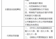 大家人寿秦皇岛中心支公司被罚13万元：因财务数据不真实等四项违法违规事实