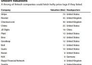 以150亿美元估值赴美上市，Klarna将掀起金融科技业IPO浪潮？