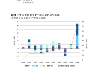 黄金、DeepSeek概念开门红，科技用金量去年大增7%