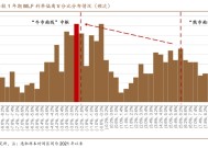 1.95%的债市可能易上难下