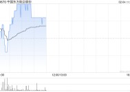 中国东方航空股份2月3日斥资414.14万港元回购1700万股