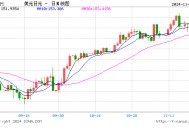 美元兑日元下破150关口！日元日内升值近1%