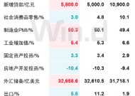 ETF日报：股市的定价将从过去的单纯考察净利润指标，转向更加看重股东回报的现金流