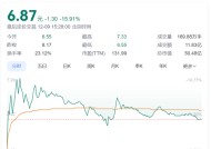 8万多股民懵了！“大牛股”突然被立案，股价大跌超15%！此前3个月暴涨150%