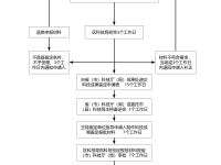 2024新澳门原料免费462,太小精选解释落实_WP3.96.85