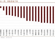 招商策略：市场调整怎么看，后续市场如何演绎？