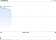 龙蟠科技早盘涨逾8% 近日公司获调入港股通名单