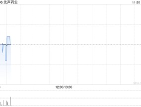 先声药业11月19日斥资512.03万港元回购75.6万股