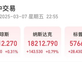 重磅数据发布，美元指数下跌！热门中概股大涨，哔哩哔哩涨超7%，理想汽车涨超6%，小鹏汽车、蔚来涨超5%