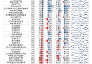 【光大金工】小市值风格占优，公募调研选股策略超额显著——量化组合跟踪周报20241123