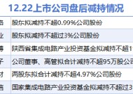 12月22日增减持汇总：亿联网络等6股拟减持（表）