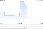 卡宾将于5月13日派发末期股息每股0.0086港元