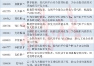 AI编程新趋势！低代码概念股梳理（名单）