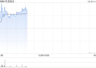 玖龙纸业盘中涨超7% 花旗将其目标价下调至3.70港元