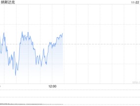 午盘：美股涨跌不一 市场关注板块轮动迹象