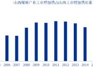 申万宏源研究春节见闻丨“历史很远，山西很近”