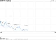 午评：创指半日跌超1% 零售股掀涨停潮