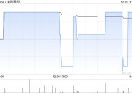美因基因12月13日斥资81.45万港元回购10.58万股