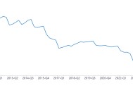 “每人三四十项指标，检查扣分最多”……又到年末，银行客户经理的“考核焦虑”有多重？