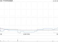 中关村科技租赁就乳制品加工相关机器设备订立融资租赁协议