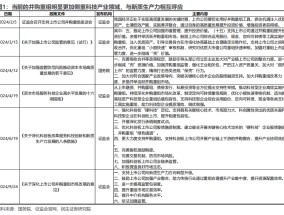 民生证券：以史为鉴，并购重组主题将重回基本面？