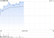 内房股早盘回暖 融创中国及世茂集团均涨超8%