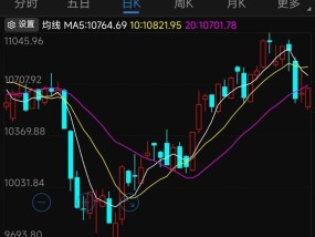 复盘近十年两会期间、会后A股表现