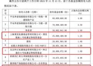 私募大手笔，买入中证A500ETF超5亿份，正成ETF生态重要一环