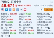 百胜中国涨超2% 旗下肯德基中国两年来首度加价