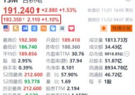 台积电盘前涨超1% 机构预计2025年CoWoS产能翻倍