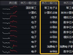 三大利好突袭，半导体大秀肌肉！电子ETF（515260）盘中逆市涨逾1．3%，国产GPU龙头景嘉微涨超15%