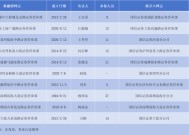 批量撤点背后的真相，国信证券年内裁员超过11%！