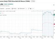 一天赚1.38亿美元！华尔街上杠杆押注中国的ETF赚翻了